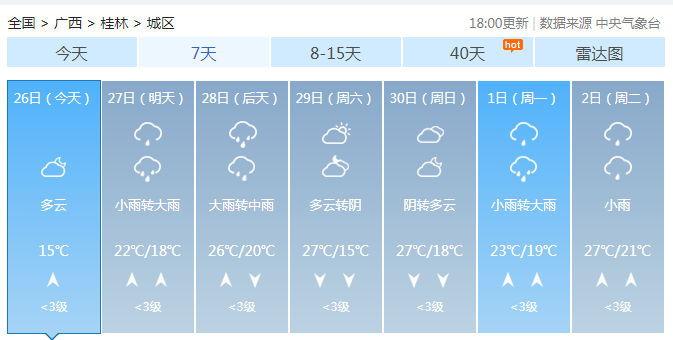 强降雨天气即将重启五一假期天气是