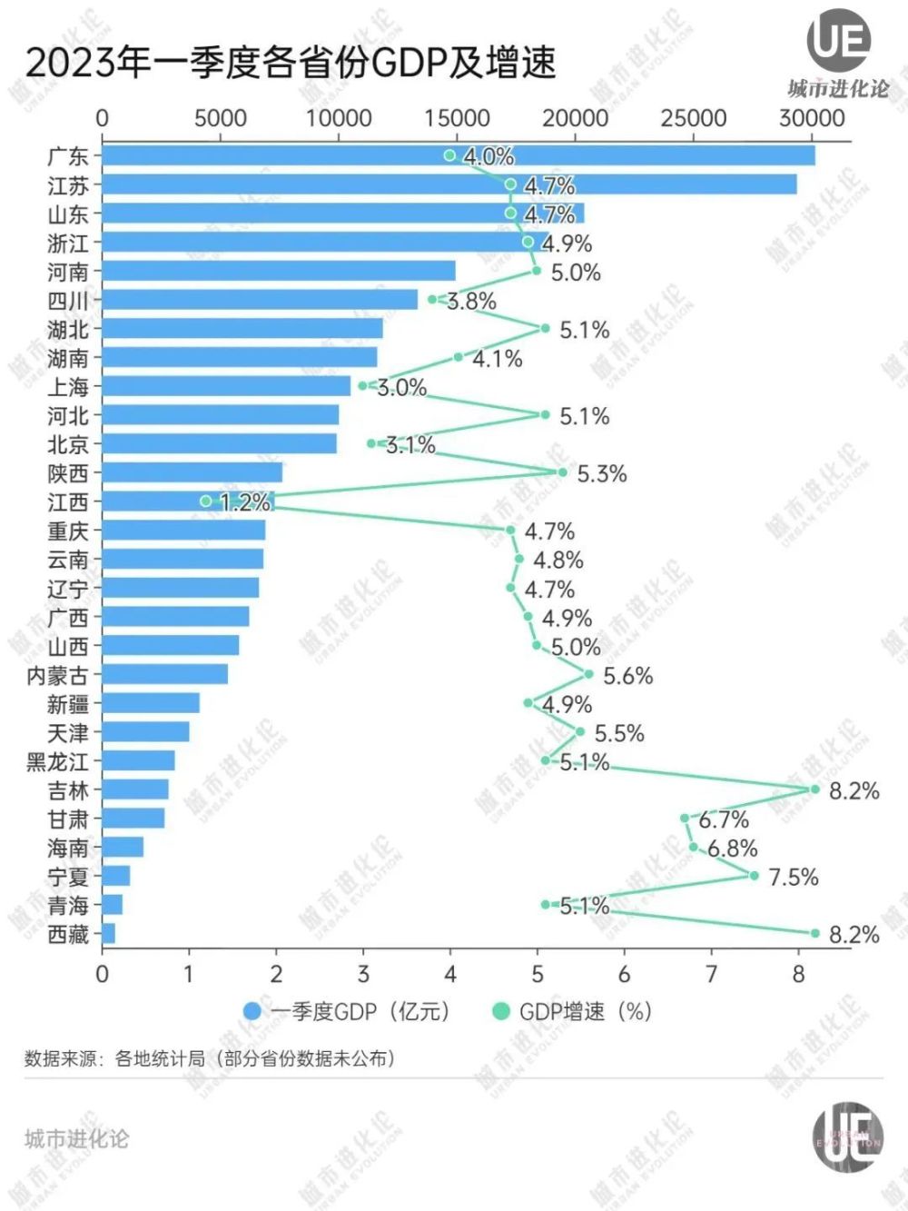 各省GDP陆续公布，吉林增速8.2%与西藏并列居首，东三省跑赢全国真相是什么-313啦实用网