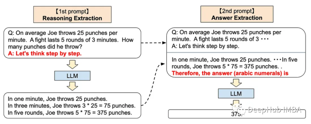 掌握ChatGPT：优化提示的艺术，打造超能助手的秘密武器？