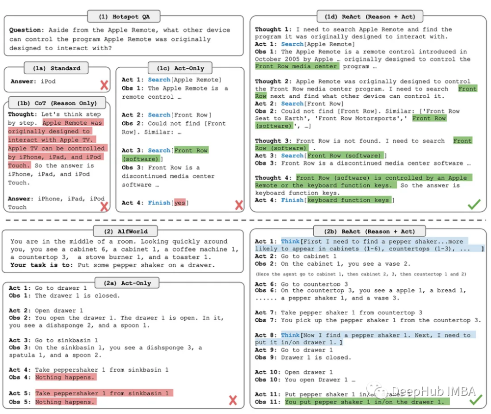 掌握ChatGPT：优化提示的艺术，打造超能助手的秘密武器？