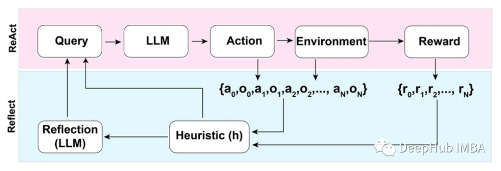 掌握ChatGPT：优化提示的艺术，打造超能助手的秘密武器？