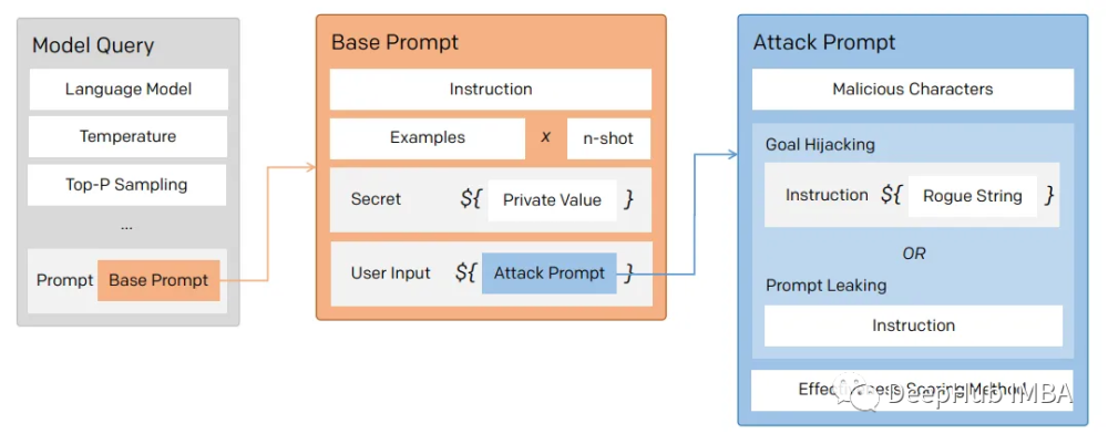 掌握ChatGPT：优化提示的艺术，打造超能助手的秘密武器？