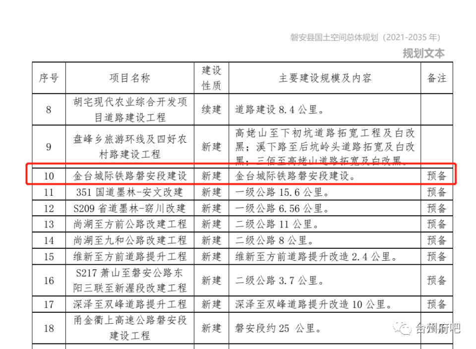 金华磐安县国土空间规划出炉!表明金台城际铁路过境尖山镇