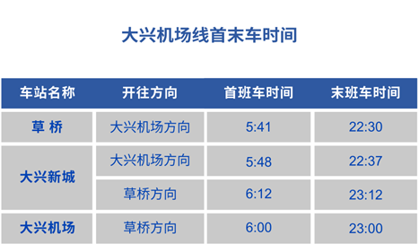 大兴机场地铁是几号线图片