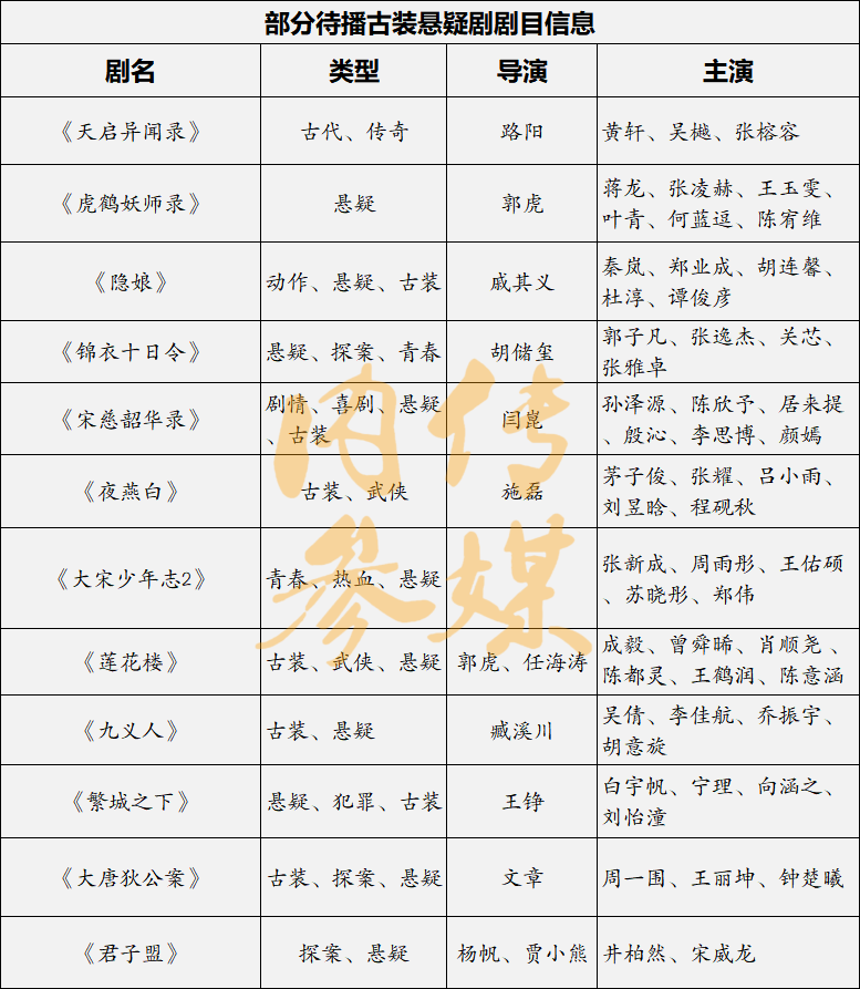 大宋京都巡异志演员表图片