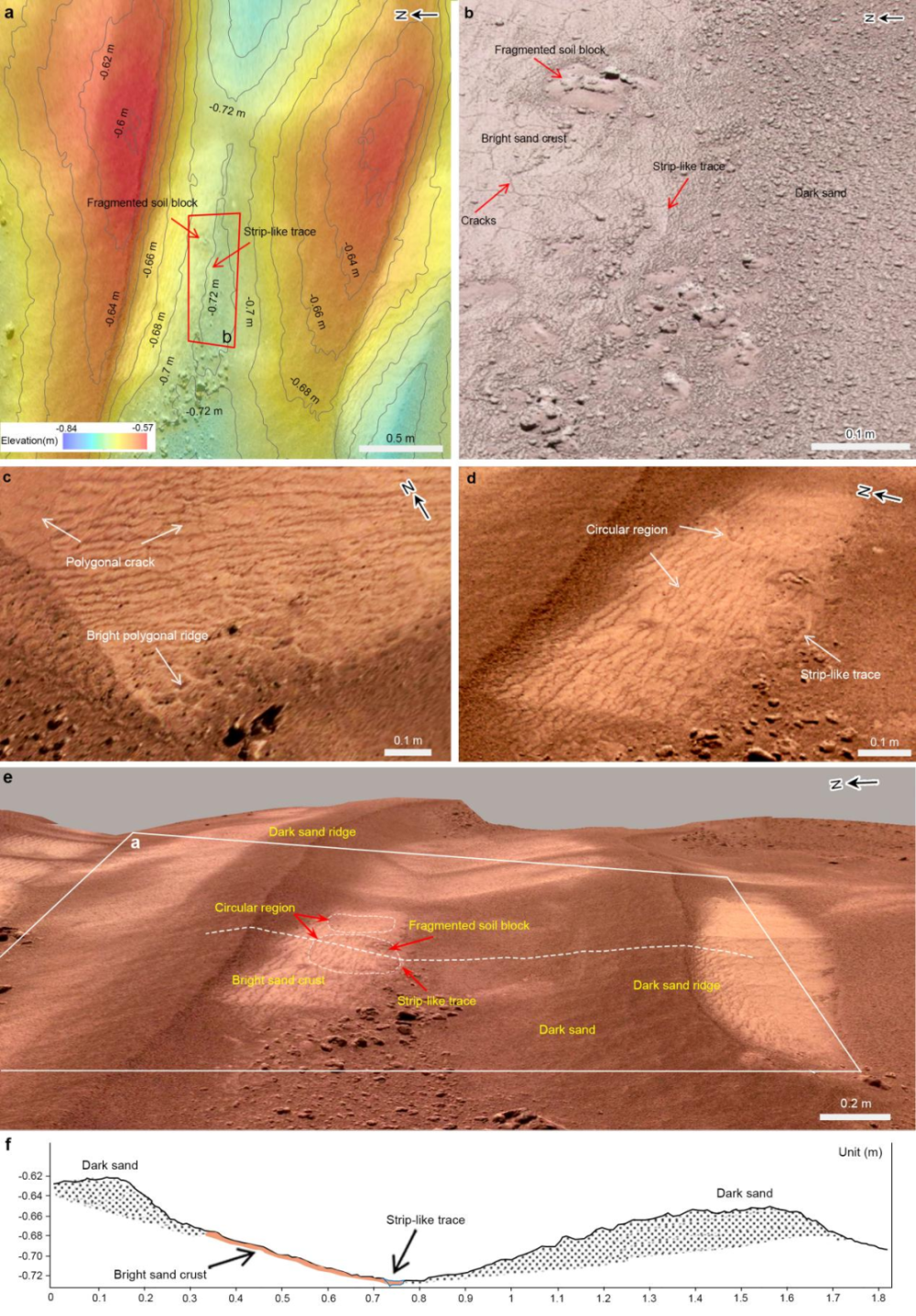 祝融号火星车发现现代火星存在水的证据|秦小光-science advances