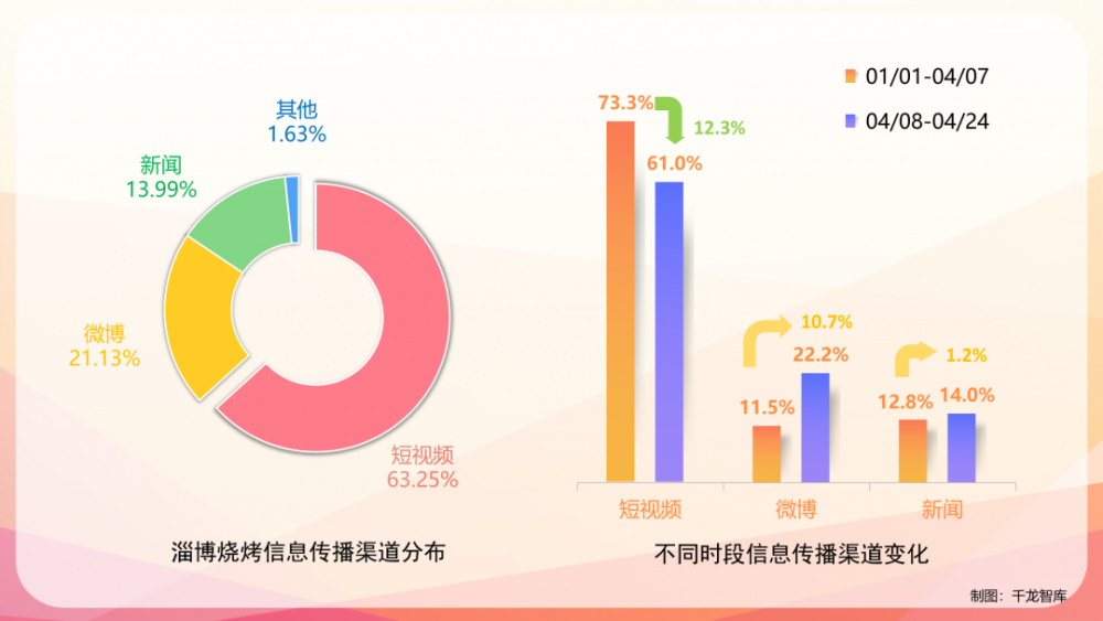 旅游博主抖音简介怎么写_抖音旅游优质博主经验_抖音上的旅游博主靠什么赚钱