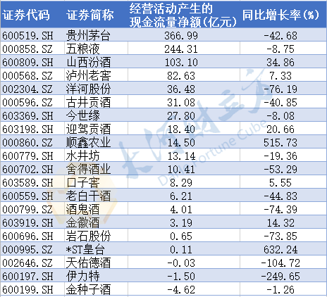 a股白酒上市公司年报出炉贵州茅台营收净利润再居第一