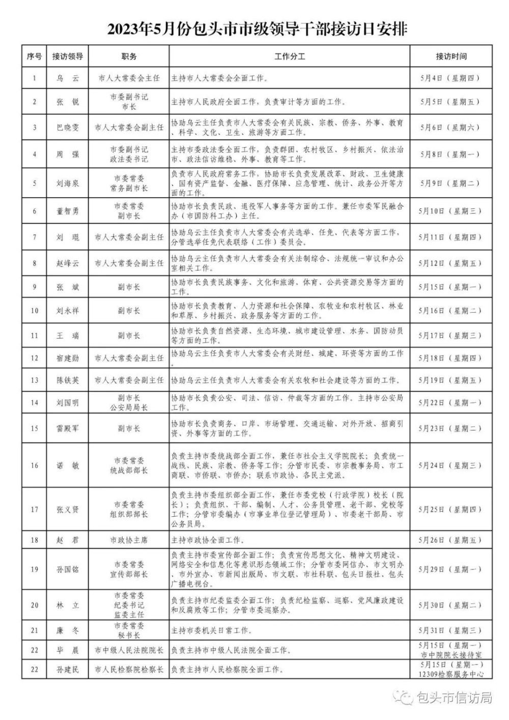 呼伦贝尔市兴安盟通辽市赤峰市锡林郭勒盟乌兰察布市鄂尔多斯市