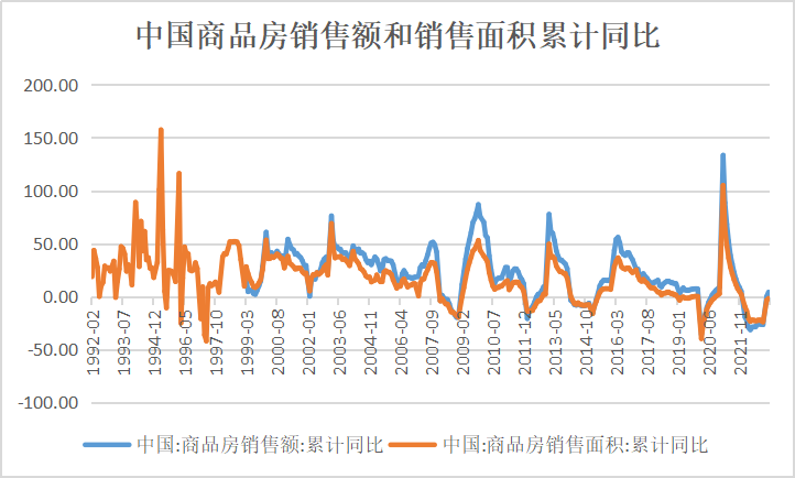 居民杠杆率和房价指数_腾讯新闻