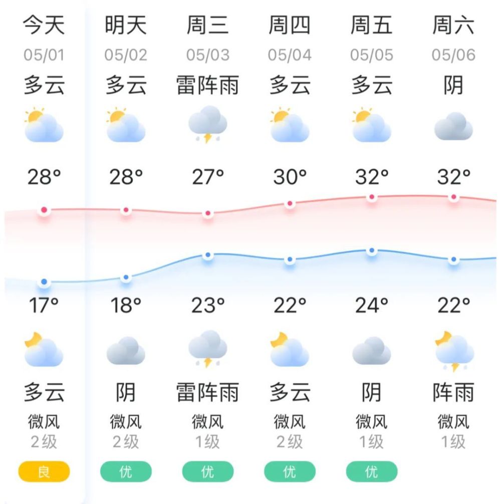 平顺县天气马上知