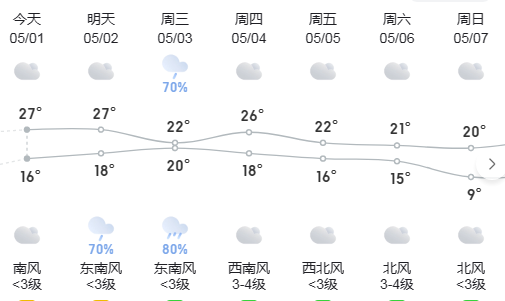 大风!降温!睢宁人当心