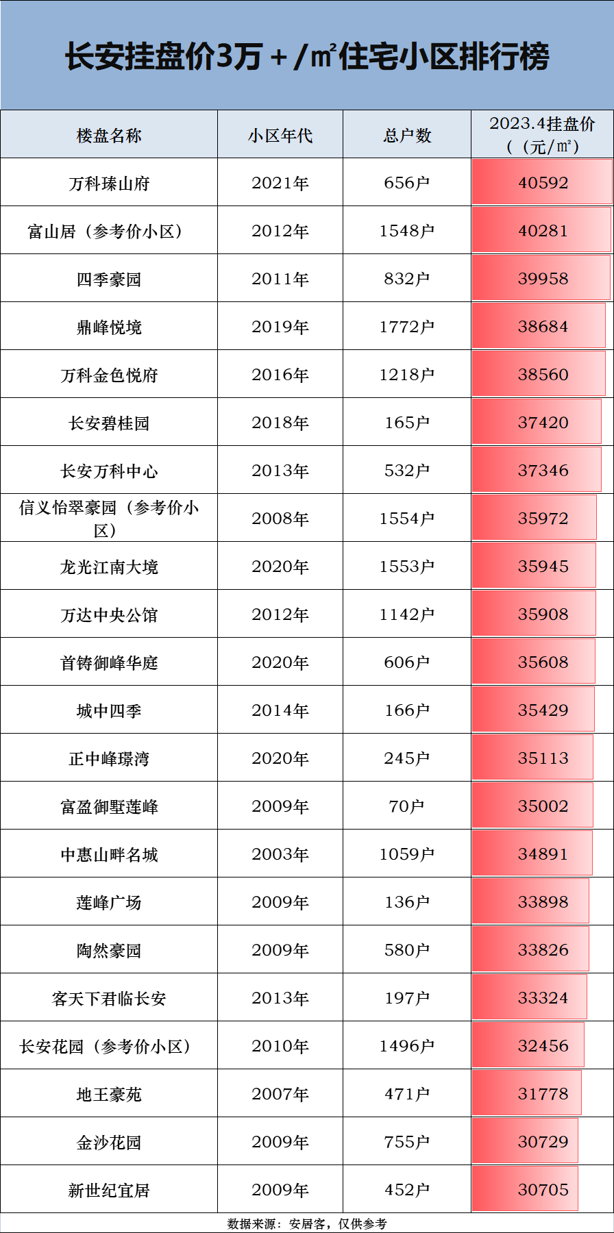 2008年房价(杭州2008年房价)