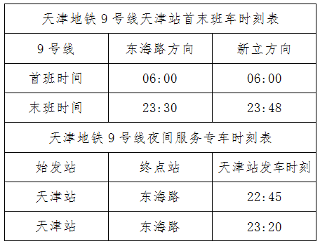 即日起至5月3日,天津地铁9号线延长50分钟运营服务