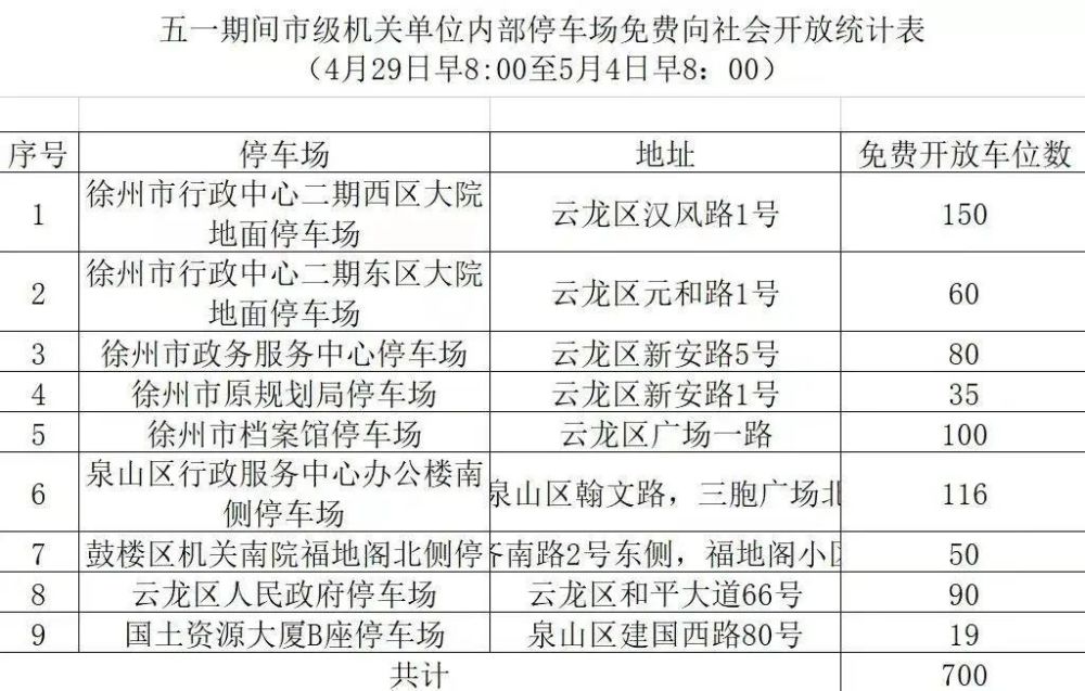 您的五一假期徐州全力保障