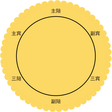 山东座位分布图图片