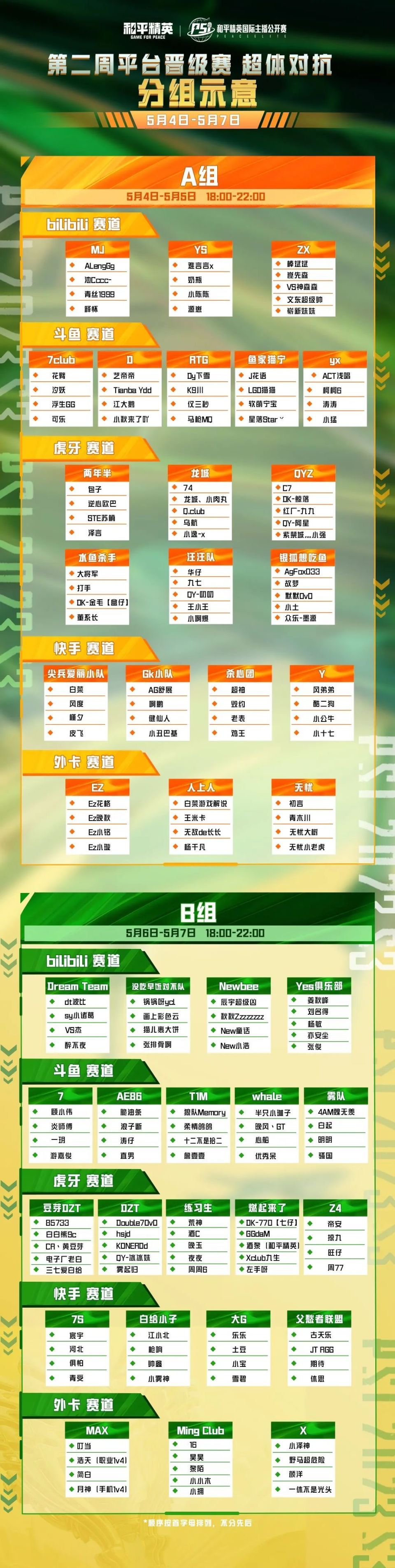 PSIS3第二周平台赛观赛航线指引，突破主播技术上限，超体对抗首秀登场！_腾讯新闻