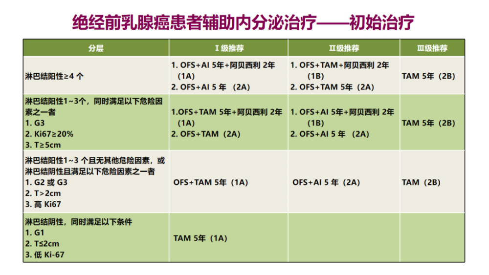 内分泌优质护理经验_内分泌优质护理经验_内分泌优质护理经验