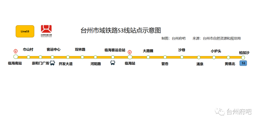 台州市域铁路s3线站点示意图(看看就行版本)_腾讯新闻