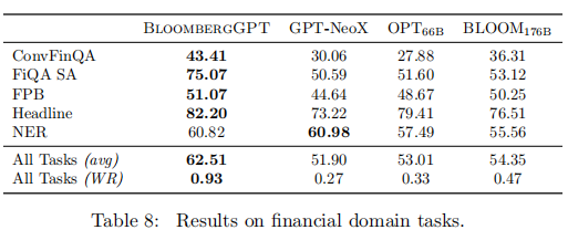 ChatGPT冲击波金融圈？BloombergGPT将如何改写银行业格局？