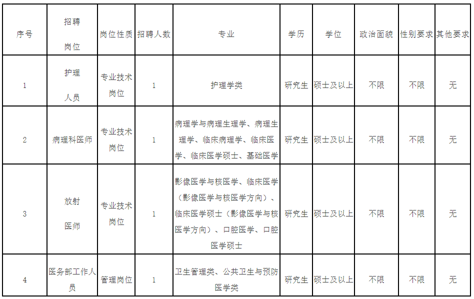 省属事业单位招聘，有编，速来！(2021省属事业单位招聘岗位表)