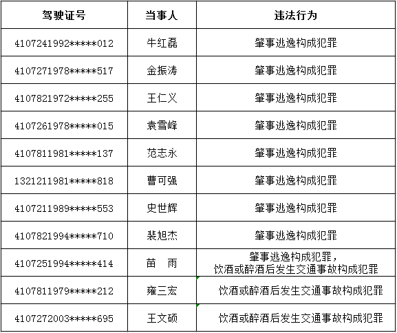 终生禁驾人员名单曝光终生禁驾人员名单,主要是为了警示,教育驾驶人