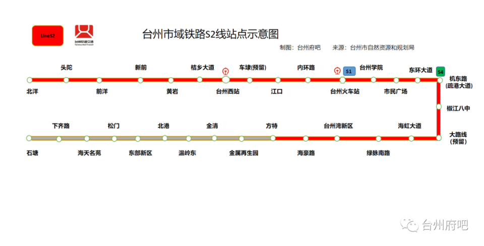 温岭轻轨s2线站点详细图片