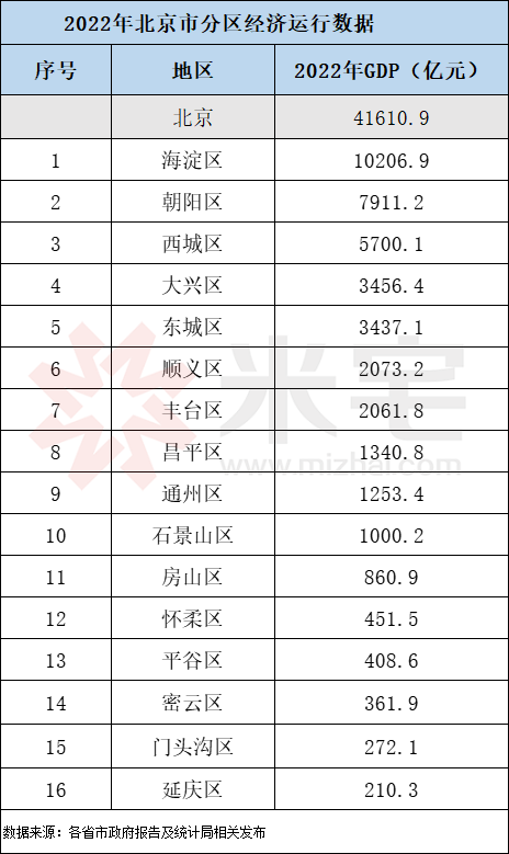 人口产业_关于人口数据的思考_产业_劳动力_效率