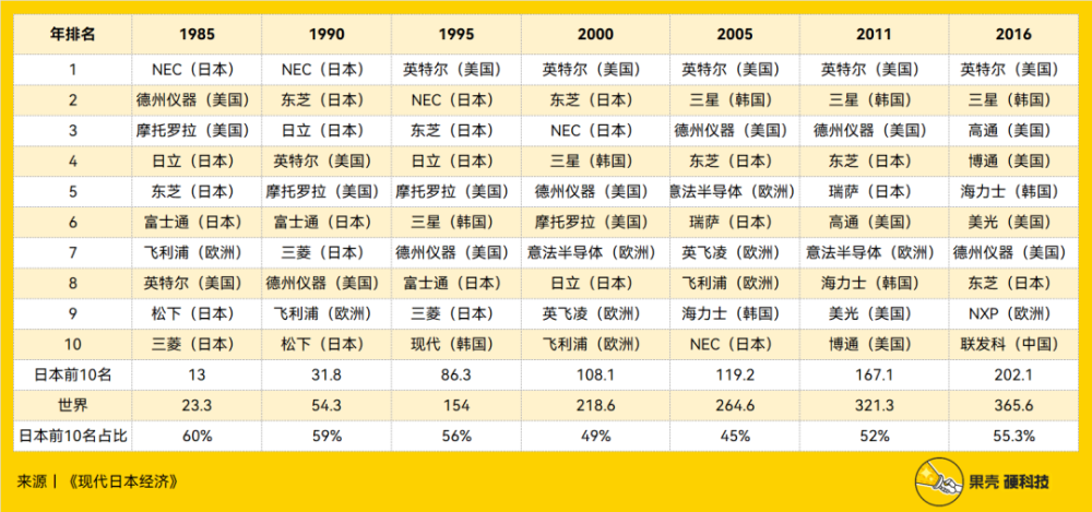 暴雪突然更新国服CN至最新版本，是为重开做准备了吗？京东影业传媒