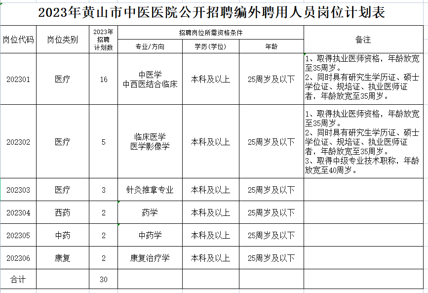 安徽中公教师网2014年安徽特岗教师考试面试题库_2017安徽教师考编官网_2023安徽教师资格证考试网官网