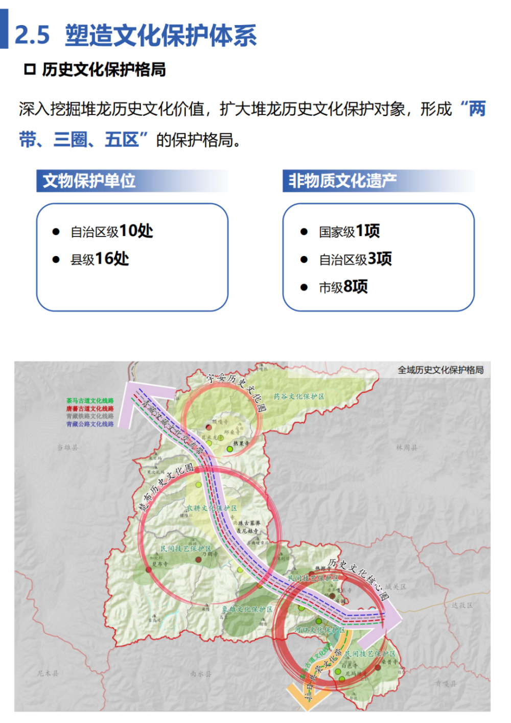 拉萨城市总体规划图片