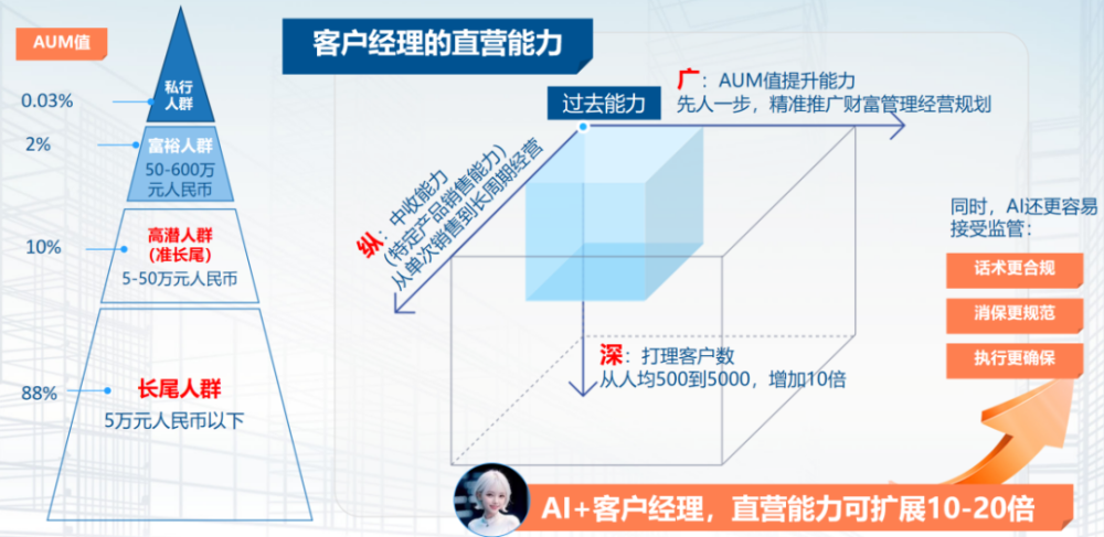 非凡伙伴｜从专家系统到Bert，聚焦金融垂直大模型研究及应用的“摸象科技”正投入新一代LLM的探索 · 原文图片 1