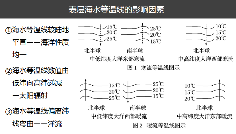 高考地理|洋流專題_騰訊新聞