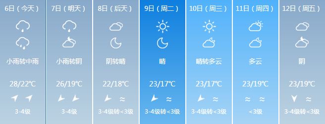 来源:福建气象,福建省防汛办,中国天气网,福建应急管理,福建日报等