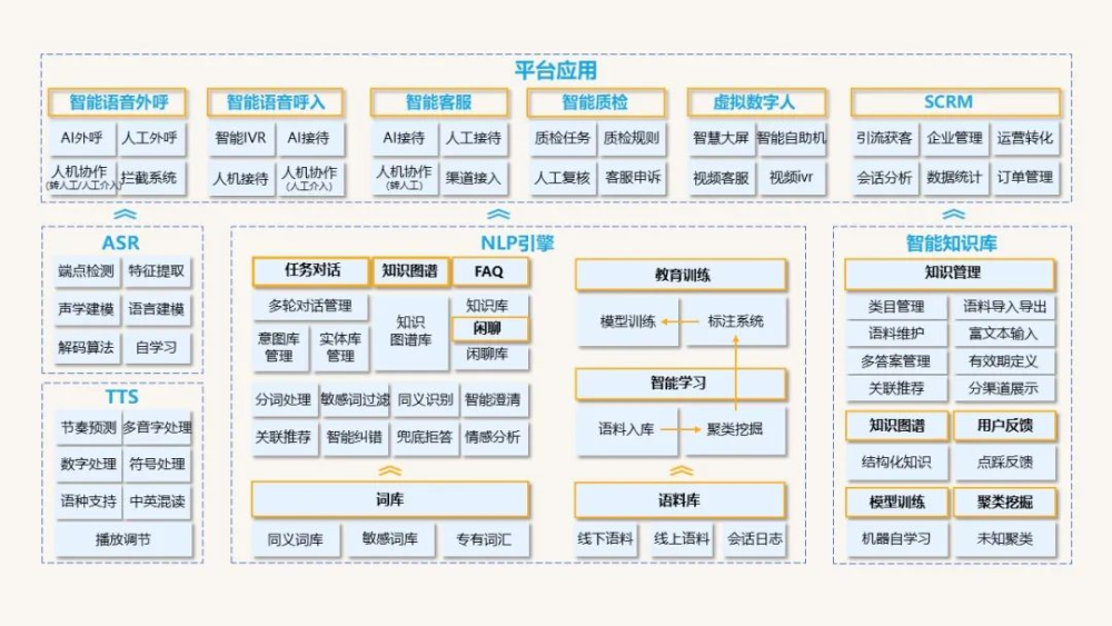行业洞察｜万字长文讲透数字人与生成式AI未来的创造力和机遇 · 原文图片 4