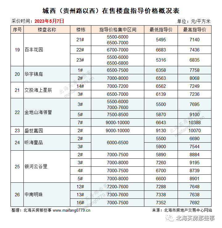 北海市房价图片