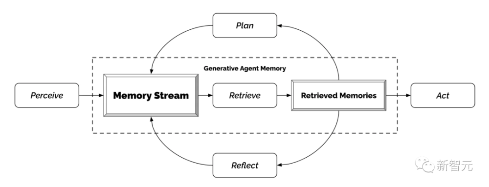 是否能创造出意识？网友成功调用ChatGPT与GPT-4打造了自己的'Her'Dolores，她的