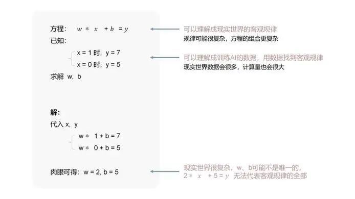 🔥ChatGPT背后，AI本质的秘密与创新密码？🤔