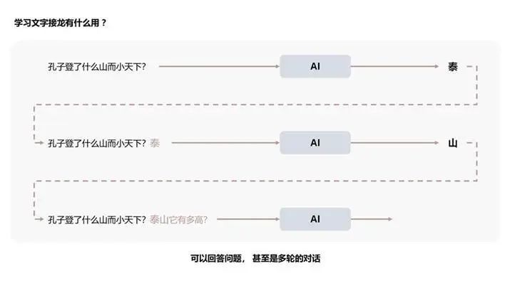 ChatGPT何以惊人？AI本质与技术迭代的秘密探索