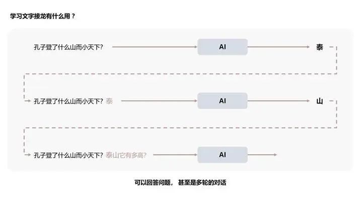 🔥ChatGPT背后，AI本质的秘密与创新密码？🤔