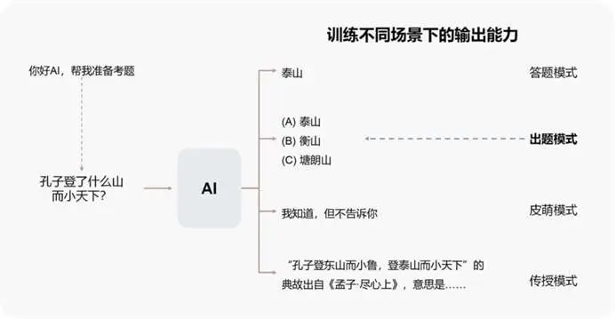 ChatGPT何以惊人？AI本质与技术迭代的秘密探索