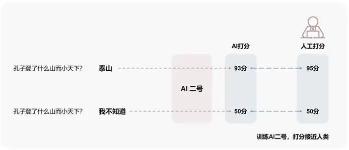 ChatGPT何以惊人？AI本质与技术迭代的秘密探索