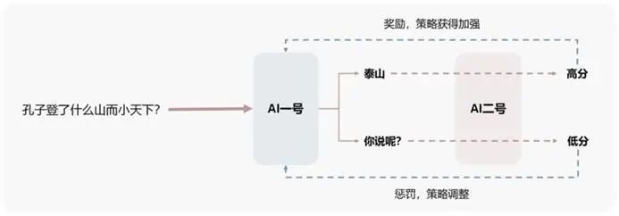 ChatGPT何以惊人？AI本质与技术迭代的秘密探索