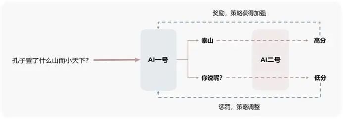 🔥ChatGPT背后，AI本质的秘密与创新密码？🤔