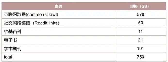 🔥ChatGPT背后，AI本质的秘密与创新密码？🤔