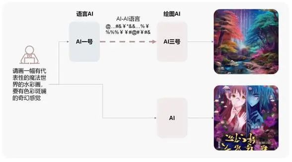 ChatGPT何以惊人？AI本质与技术迭代的秘密探索