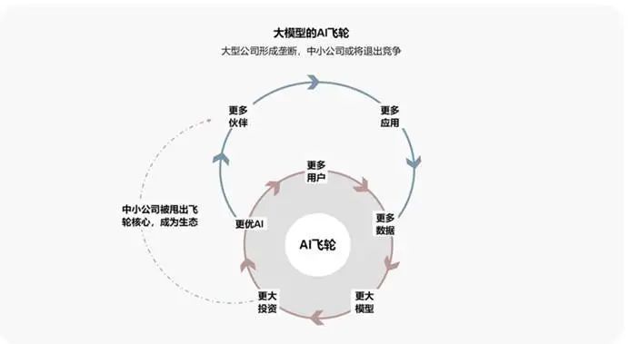 ChatGPT何以惊人？AI本质与技术迭代的秘密探索