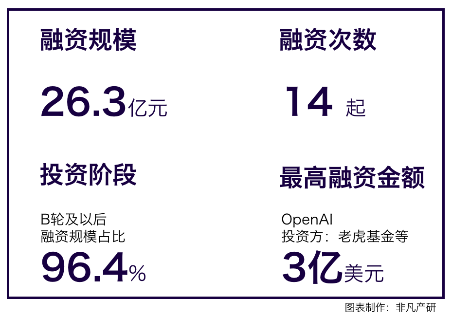 行业报告｜2023年4月全球AIGC行业月报 · 原文图片 2