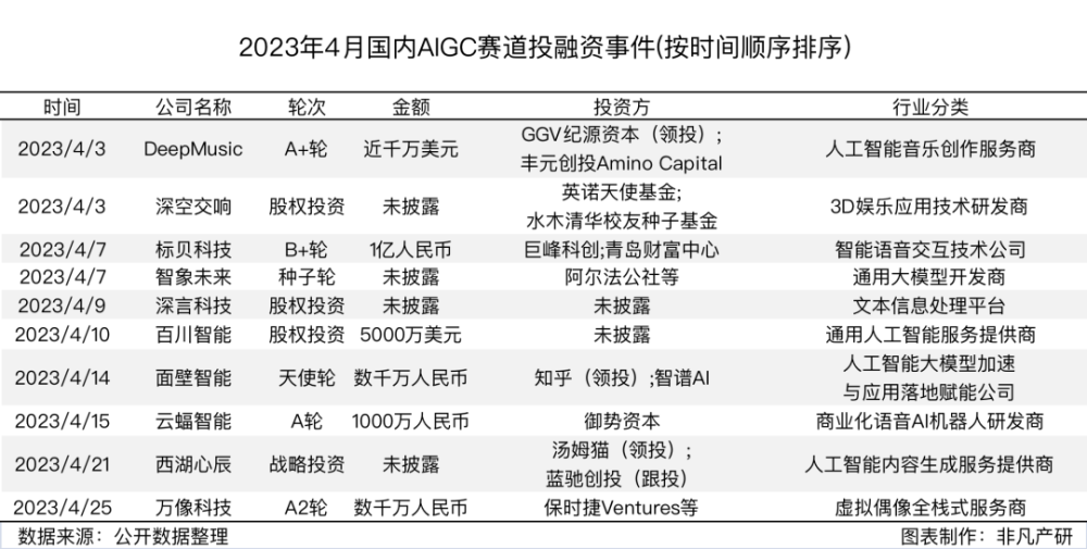 行业报告｜2023年4月全球AIGC行业月报 · 原文图片 4