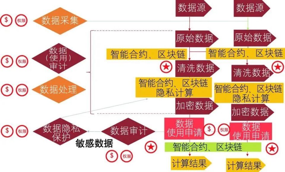 数据要素流通赋能我国数字经济蓬勃发展_腾讯新闻